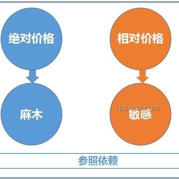 “开6分钟车，花费200万”与常规驾驶成本对比分析